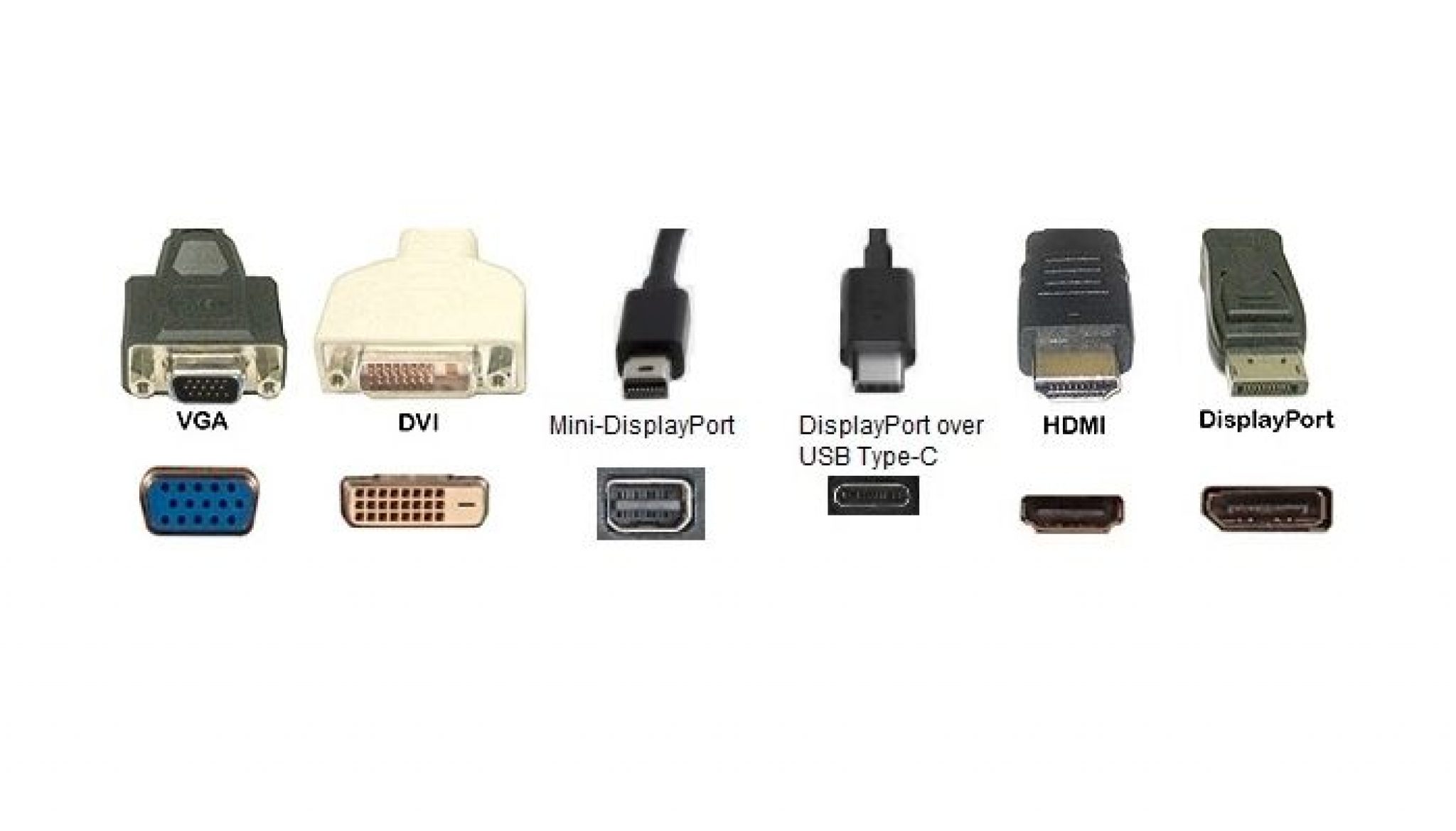 HDMI Vs DsplayPort Vs DVI Vs VGA: Conectores De Vídeo Bajo La Lupa ...