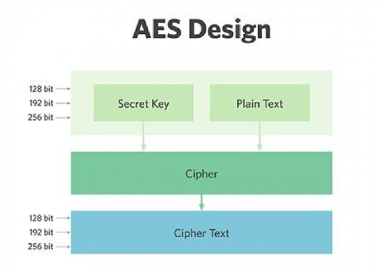 Касперский aes 256 или 56 в чем разница