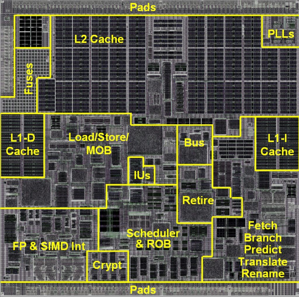 what-is-cpu-cache-memory-l1-l2-and-l3-cache-explained-vrogue-co