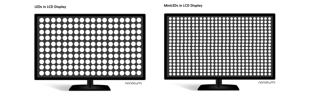 Qué es el Mini LED? La tecnología de visualización de TV explicada
