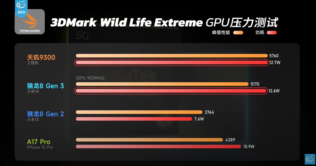 3DMark Wild Life Extreme 