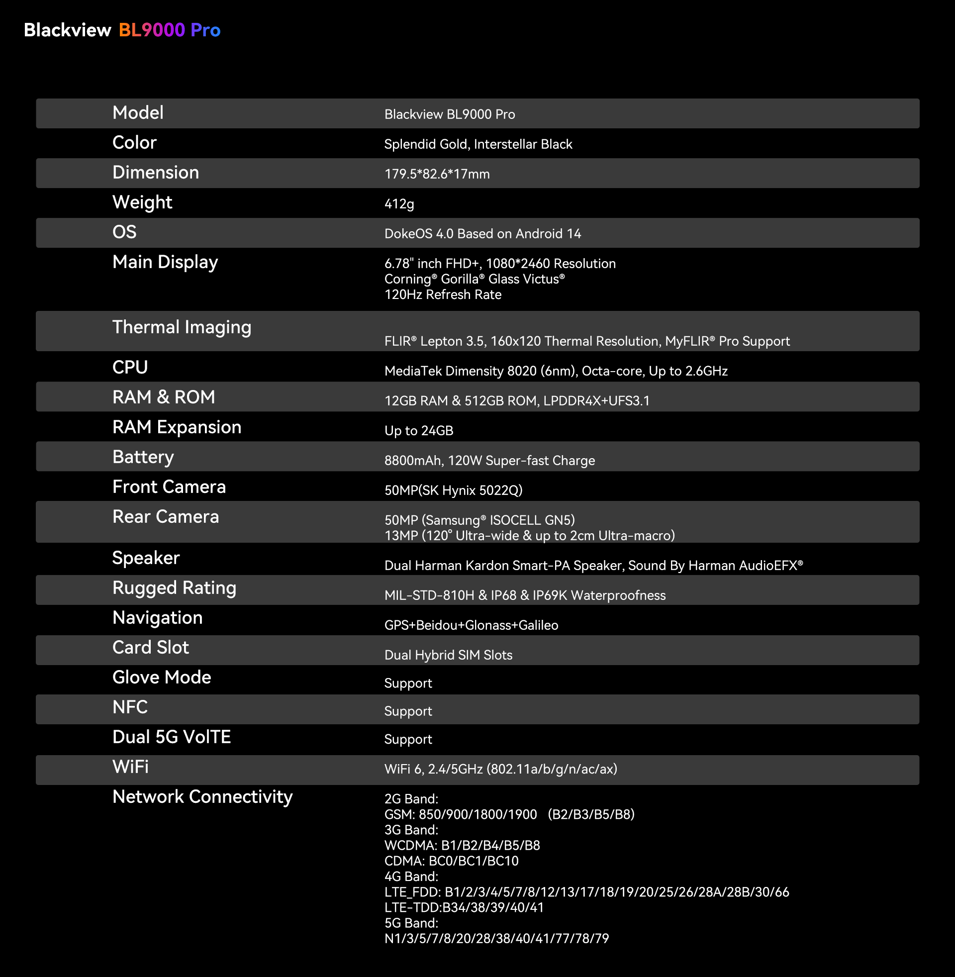 Características del Blackview BL9000 Pro