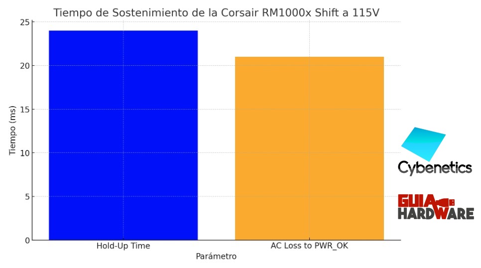 Hold-up time Corsair RX1000x Shift