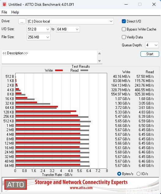 ATTO Disk Benchmark